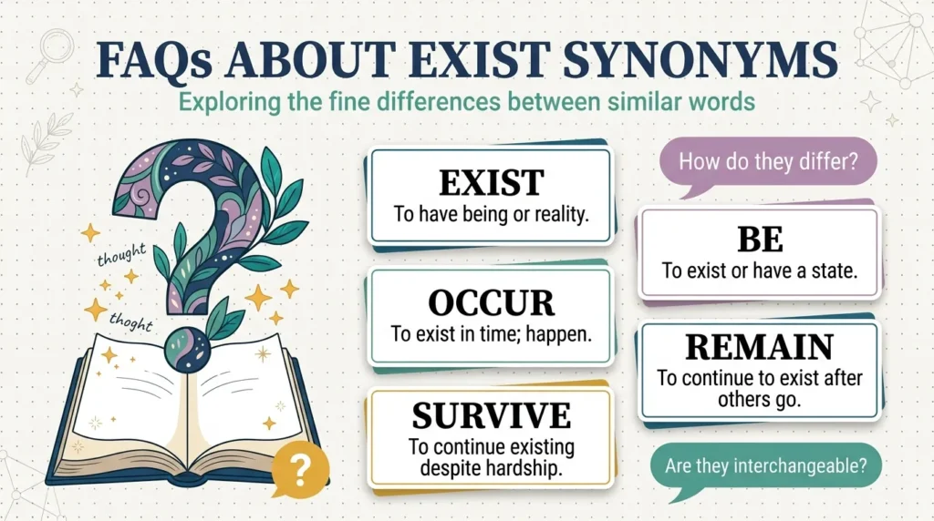 FAQs About Exist Synonyms