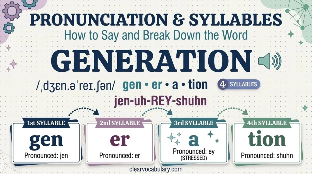 Pronunciation and Syllables of Generation