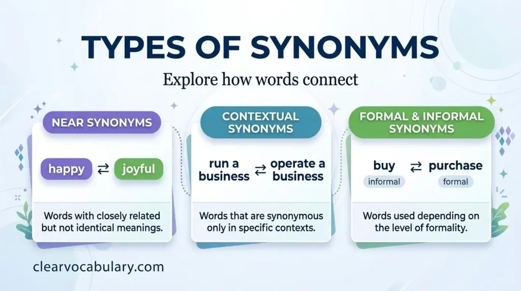 Types of Synonyms